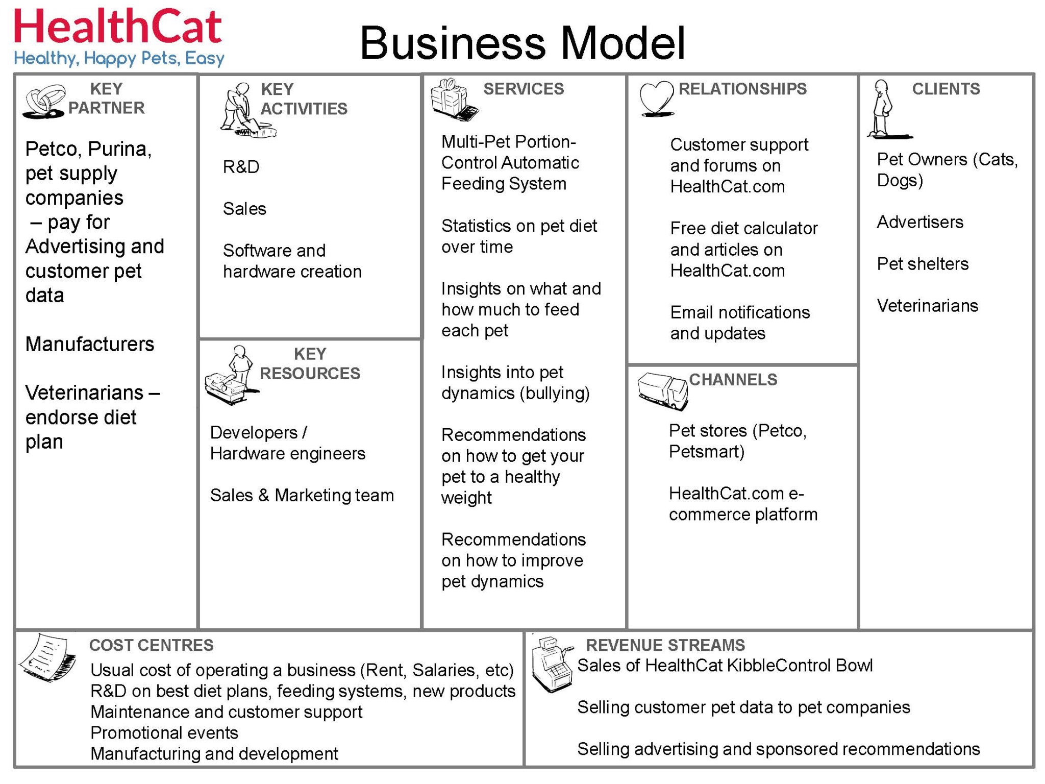 Business Model Canvas